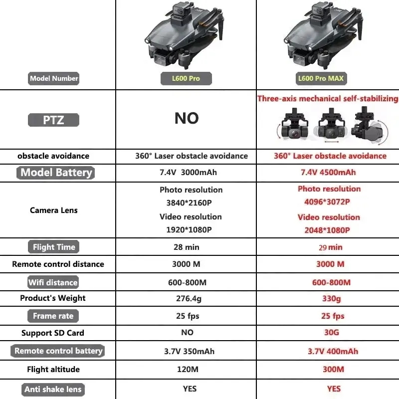 L600 プロマックス GPS ドローンプロフェッショナル  - Rc Helicopter Case のレビューと価格